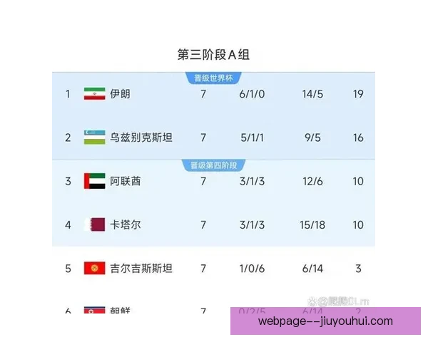 一文读懂世界杯预选赛规则赛程与出线形势及各大洲名额变化全解析 一文读懂世界杯预选赛规则赛程与出线形势及各大洲名额变化全解析